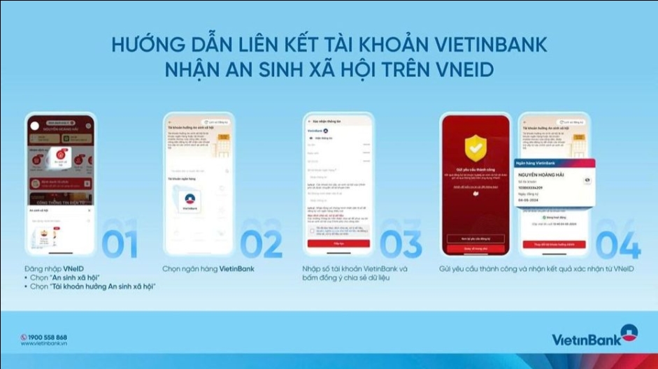 32 banks, e-wallets mobilised to ensure National Day gift distribution