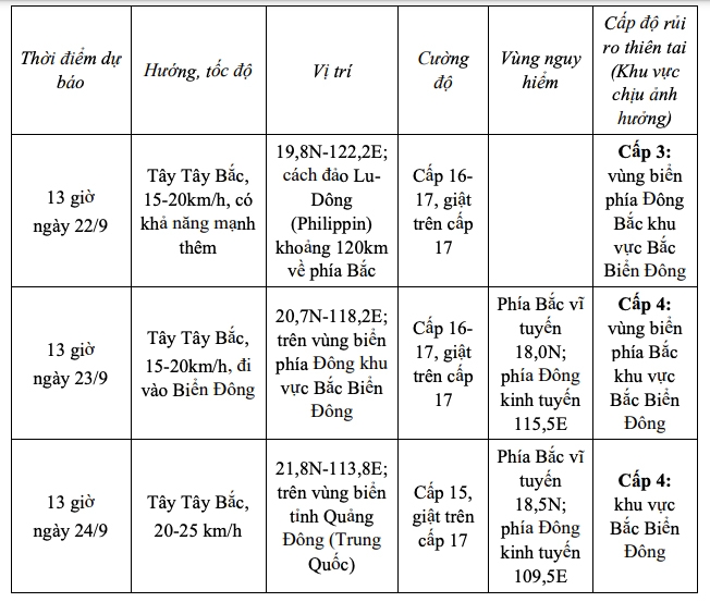 bao ragasa manh cap 15 di vao bien Dong hinh anh 2