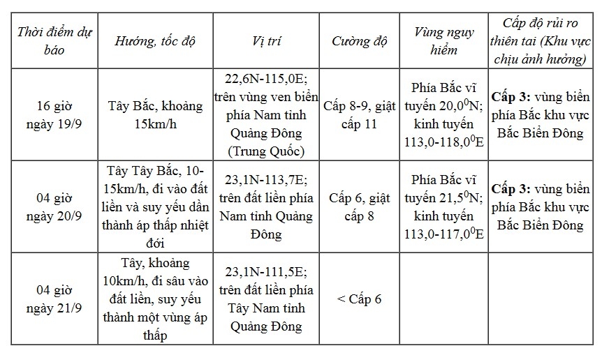 bao so 8 di chuyen theo huong tay bac, toc do 15km h hinh anh 1
