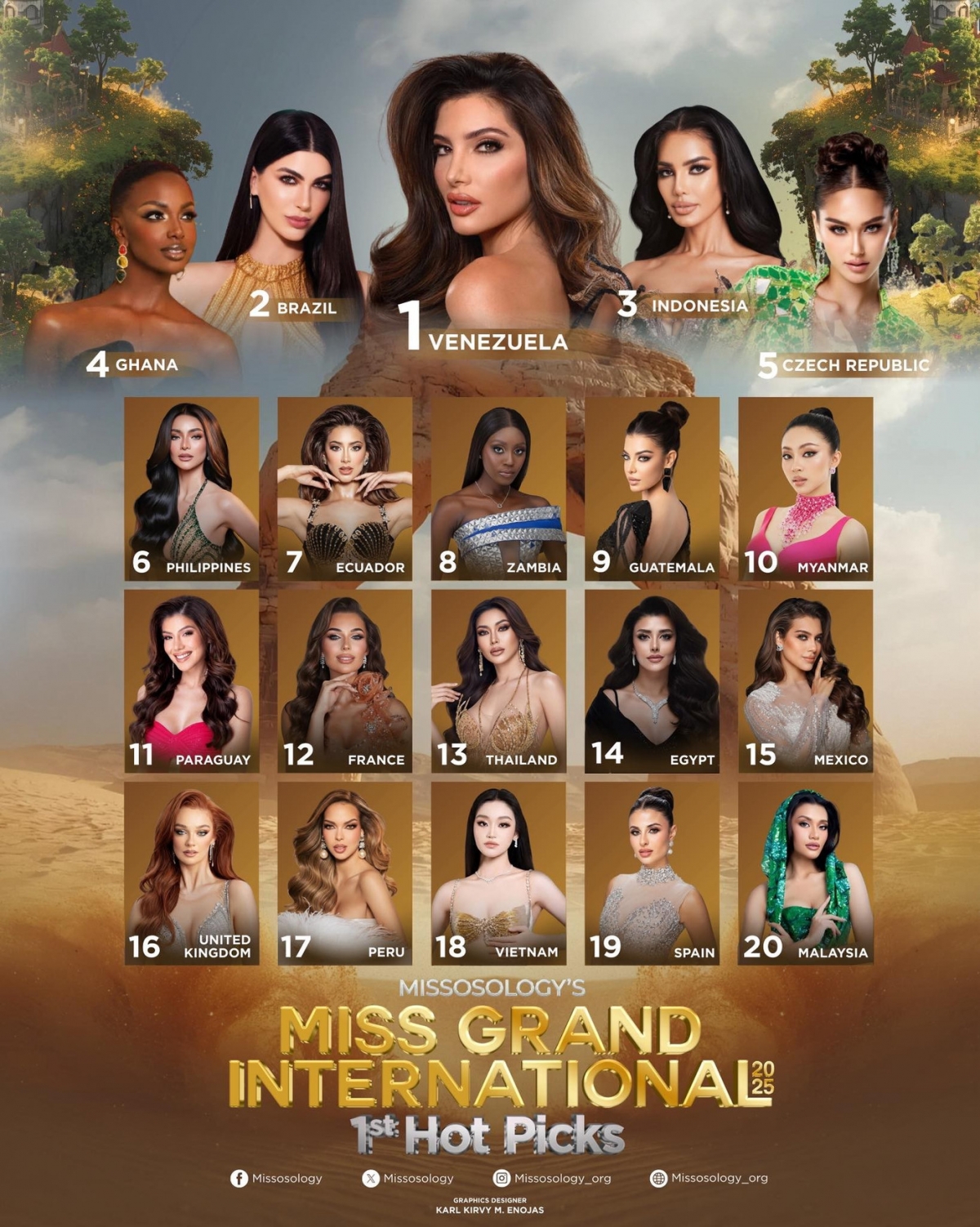 missosology picks yen nhi among top 20 at miss grand international 2025 picture 1