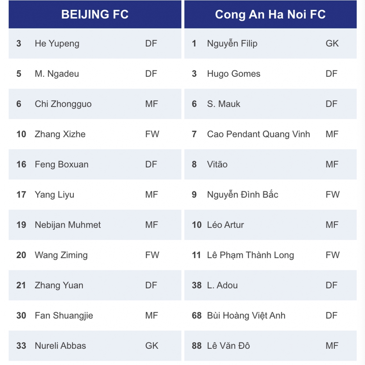 ket qua bong da hom nay 18 9 bo lo nhieu co hoi, cahn danh roi chien thang tai trung quoc hinh anh 13