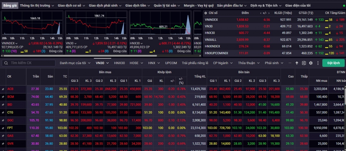 Nhận định chứng khoán 22-26/9: VN-Index có thể duy trì vận động đi ngang tích lũy
