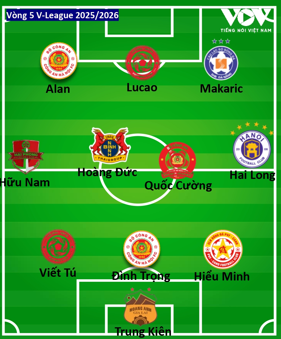 Doi hinh tieu bieu vong 5 v-league 2025 2026 An tuong hoang Duc, dau an clb cahn hinh anh 2