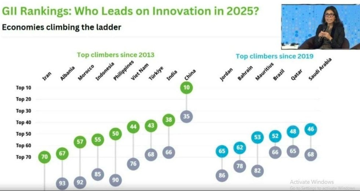 vietnam maintains 44th position in global innovation index 2025 picture 1 vietnam maintains 44th position in global innovation index 2025 picture 1