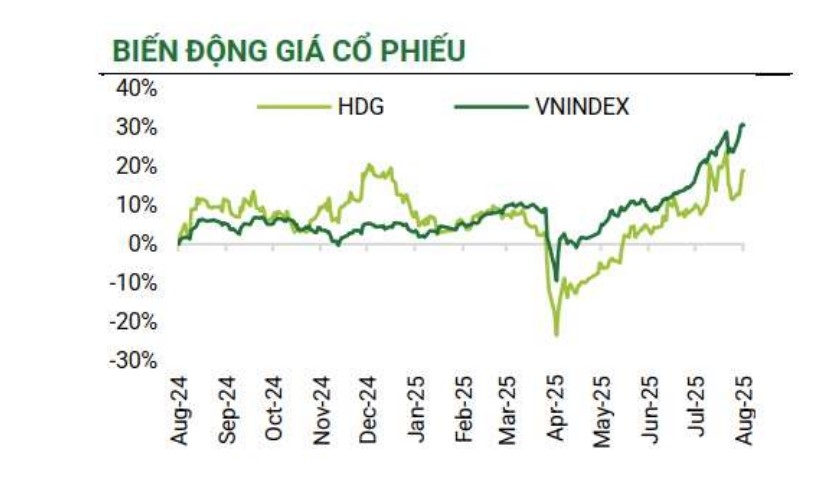 Một số cổ phiếu cần quan tâm ngày 25/9