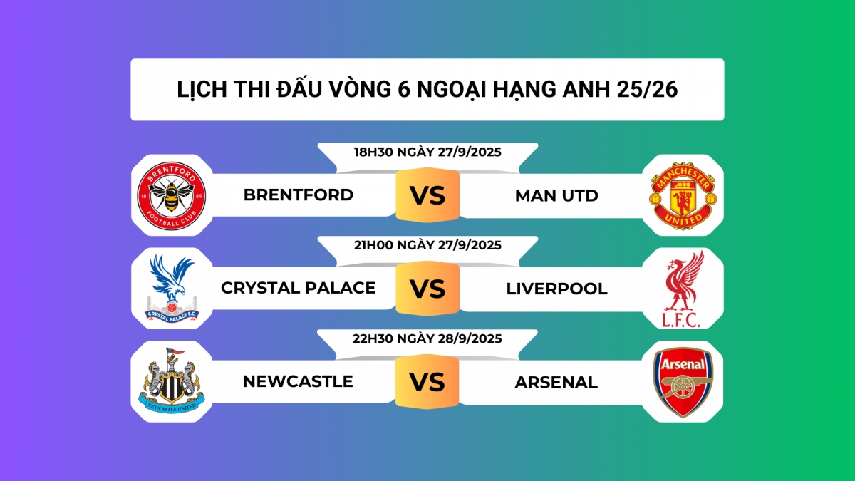 Lịch thi đấu vòng 6 Ngoại hạng Anh 2025/2026: MU dễ thở, Arsenal so tài Newcastle