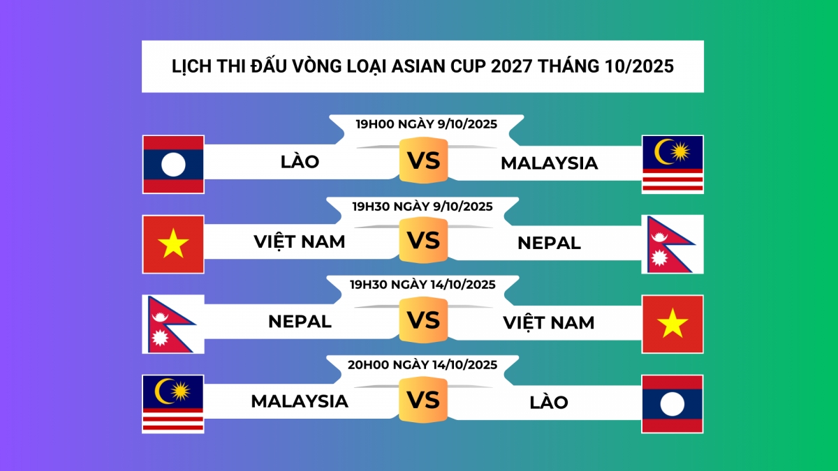 Lịch thi đấu vòng loại Asian Cup 2027: Việt Nam và Malaysia dễ thở