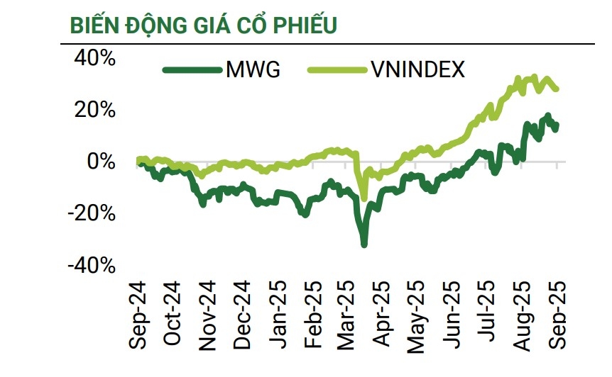 Một số cổ phiếu cần quan tâm ngày 29/9