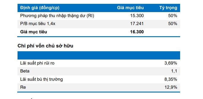 Một số cổ phiếu cần quan tâm ngày 5/9