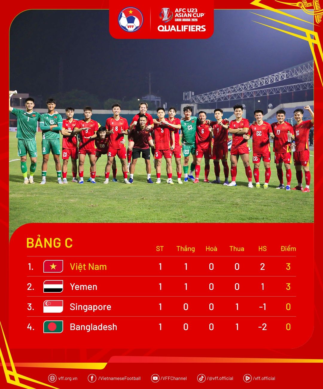 nhan dinh u23 viet nam - u23 singapore chien thang va hon the nua hinh anh 1