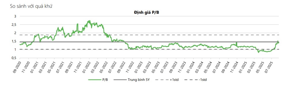 Một số cổ phiếu cần quan tâm ngày 24/9
