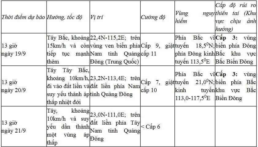Ap thap nhiet doi tren bien Dong da manh thanh bao so 8 mitag tu trua nay 18 9 hinh anh 2