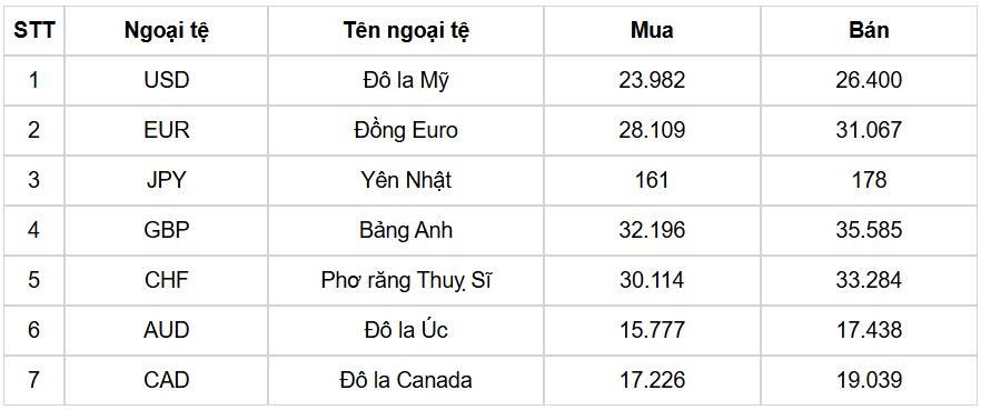 ty gia usd hom nay 26 9 chi so usd index bat tang len muc 98,42 diem hinh anh 1