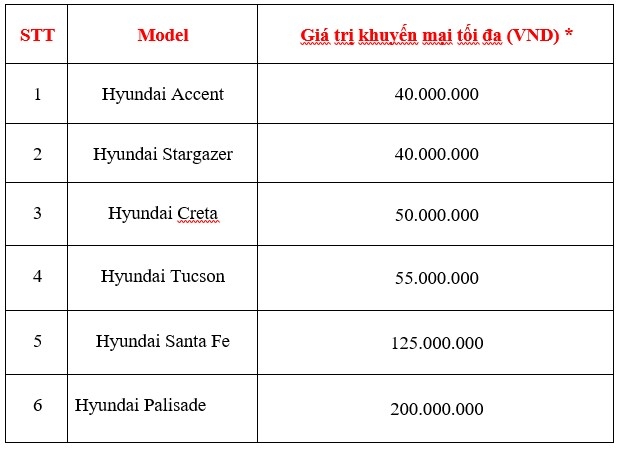 hyundai uu dai len den hon 200 trieu dong trong thang 9 2025 hinh anh 1