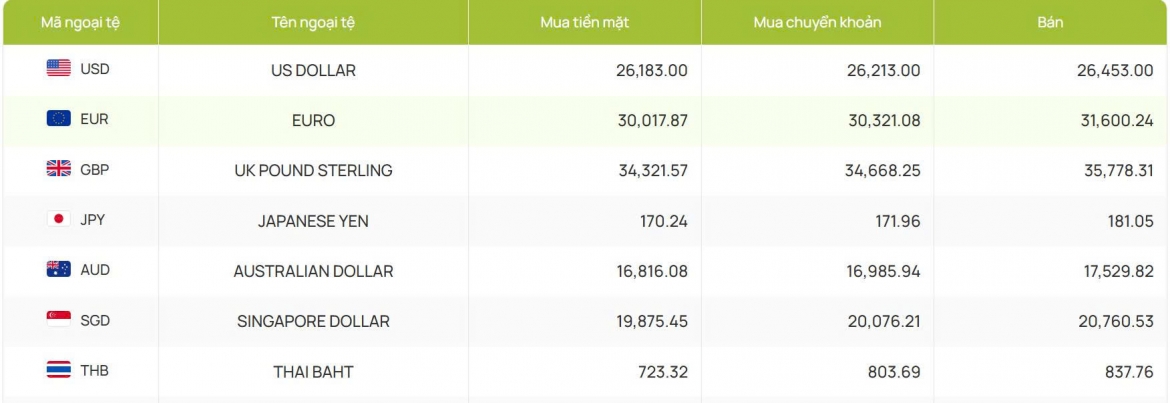 ty gia usd hom nay 26 9 chi so usd index bat tang len muc 98,42 diem hinh anh 2