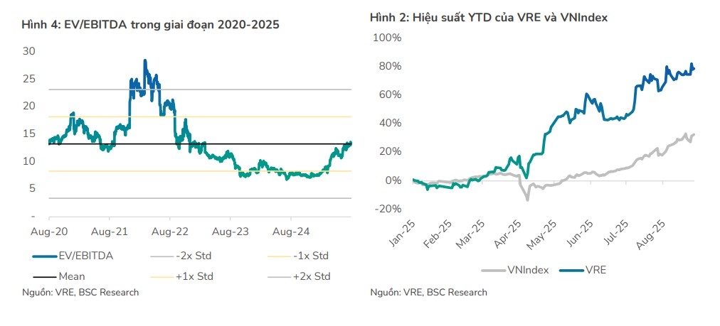 Một số cổ phiếu cần quan tâm ngày 12/9