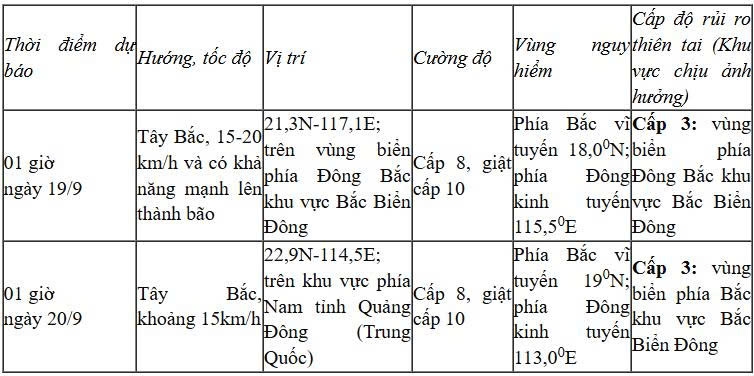 Ap thap nhiet doi di vao bien Dong giat cap 9, co kha nang manh len thanh bao hinh anh 2