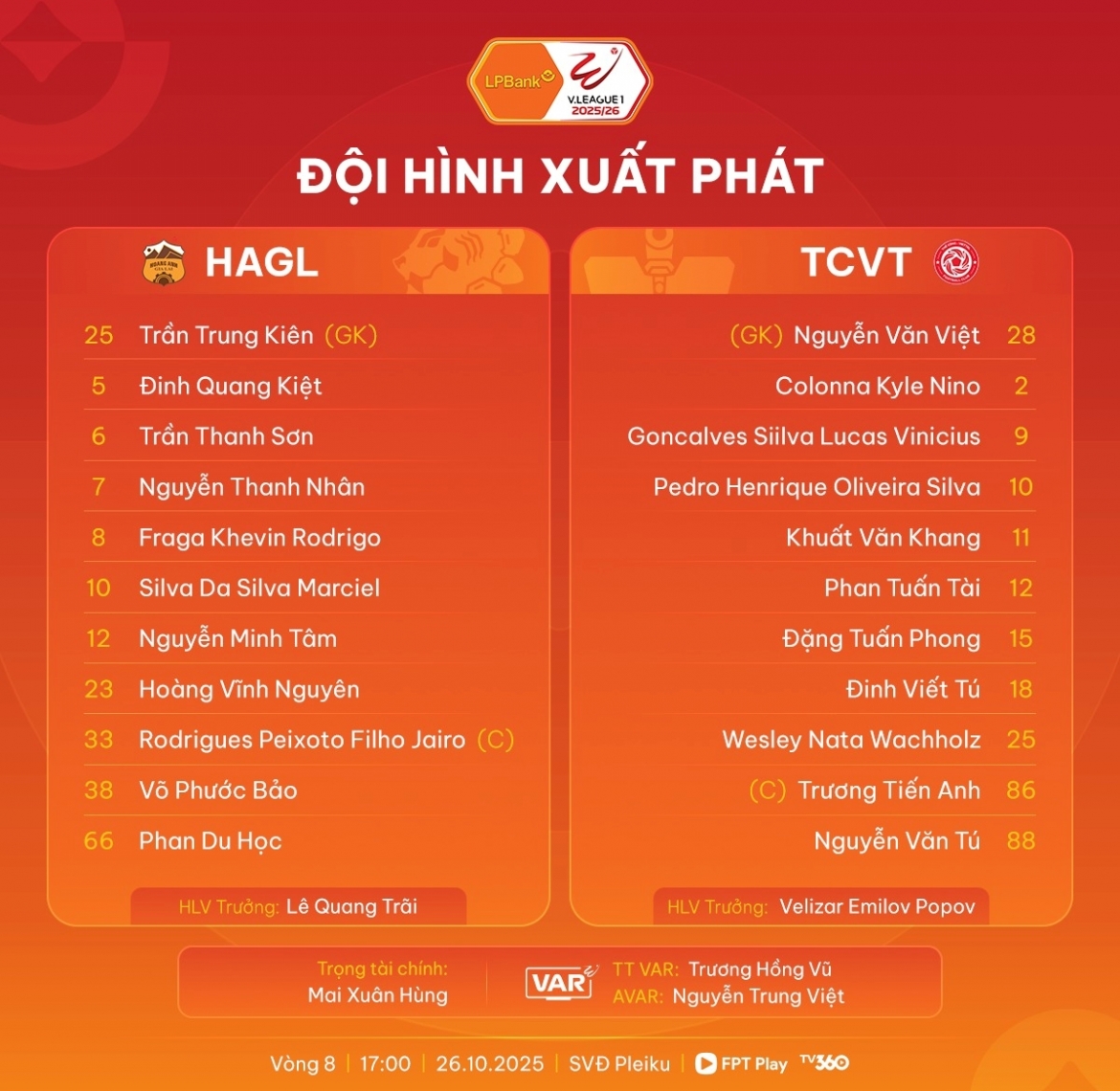 ket qua vong 8 v-league 2025 2026 hagl danh bai the cong viettel hinh anh 5
