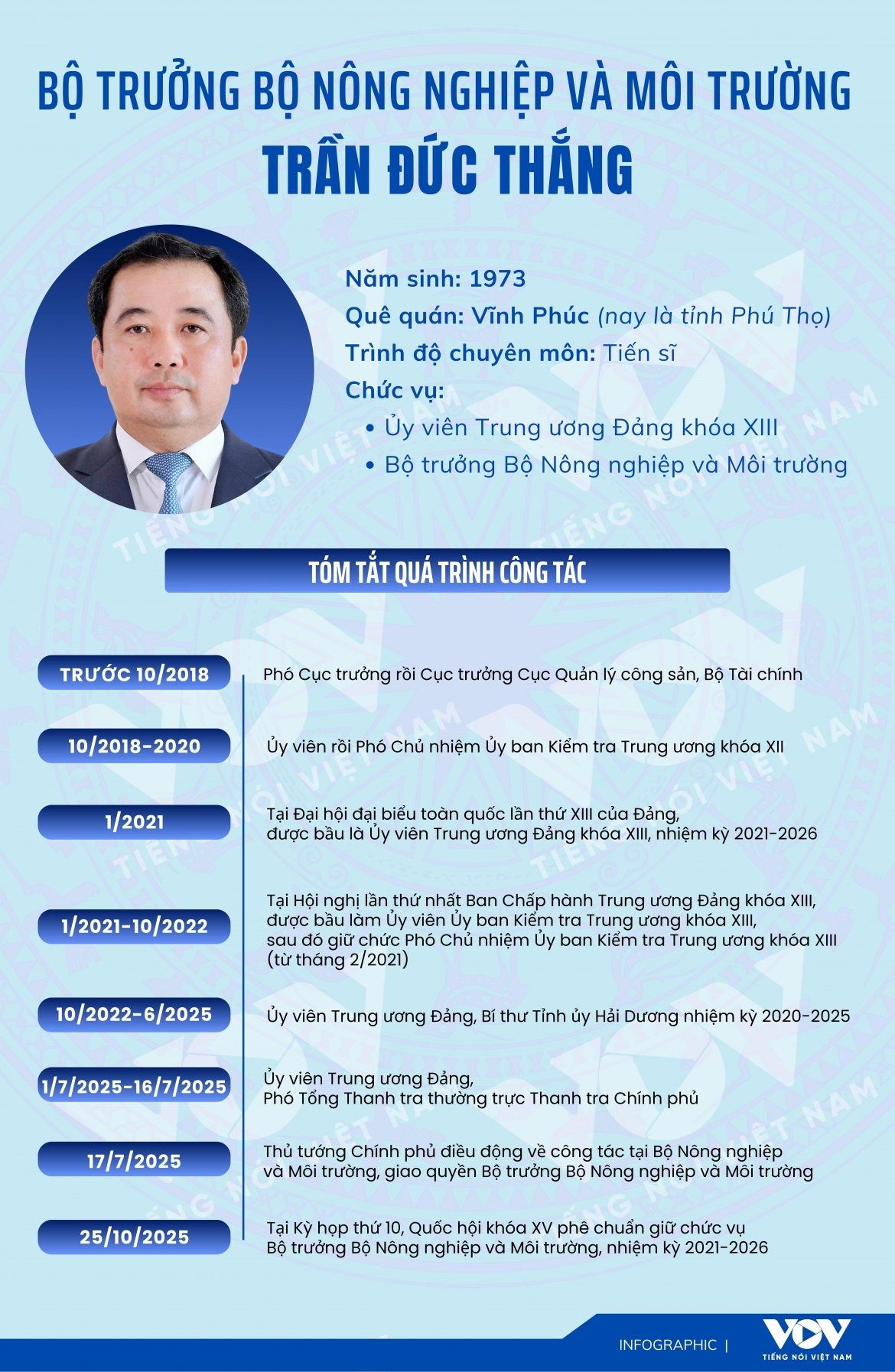 chan dung bo truong bo nong nghiep va moi truong tran Duc thang hinh anh 1