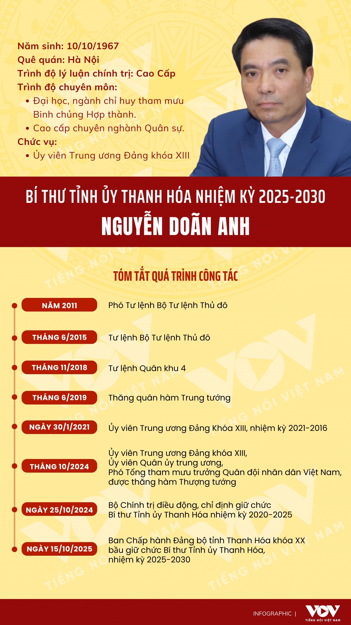 chan dung bi thu tinh uy thanh hoa nhiem ky 2025-2030 nguyen doan anh hinh anh 1
