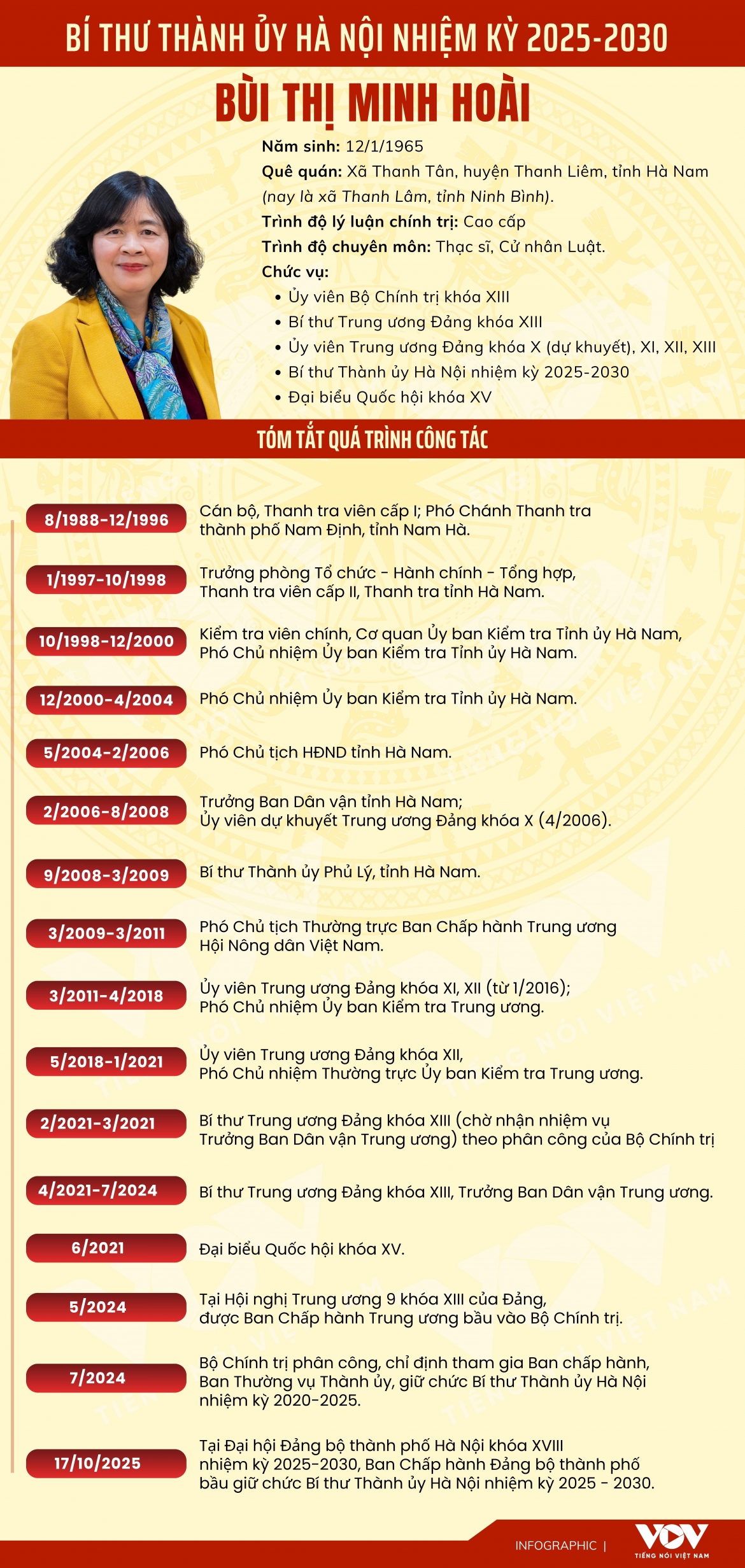 chan dung bi thu thanh uy ha noi nhiem ky 2025-2030 bui thi minh hoai hinh anh 1