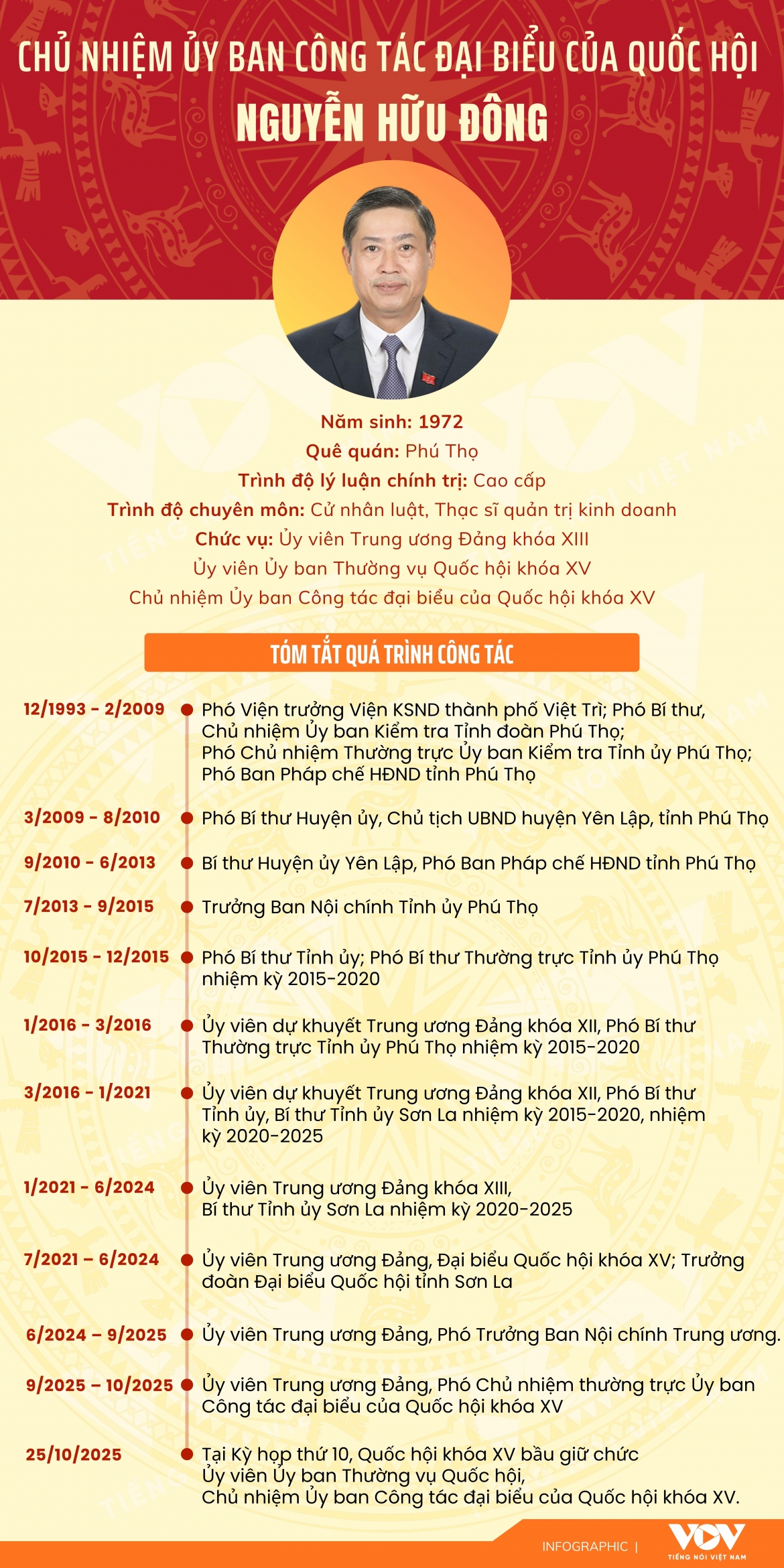 chan dung chu nhiem Uy ban cong tac dai bieu nguyen huu Dong hinh anh 1