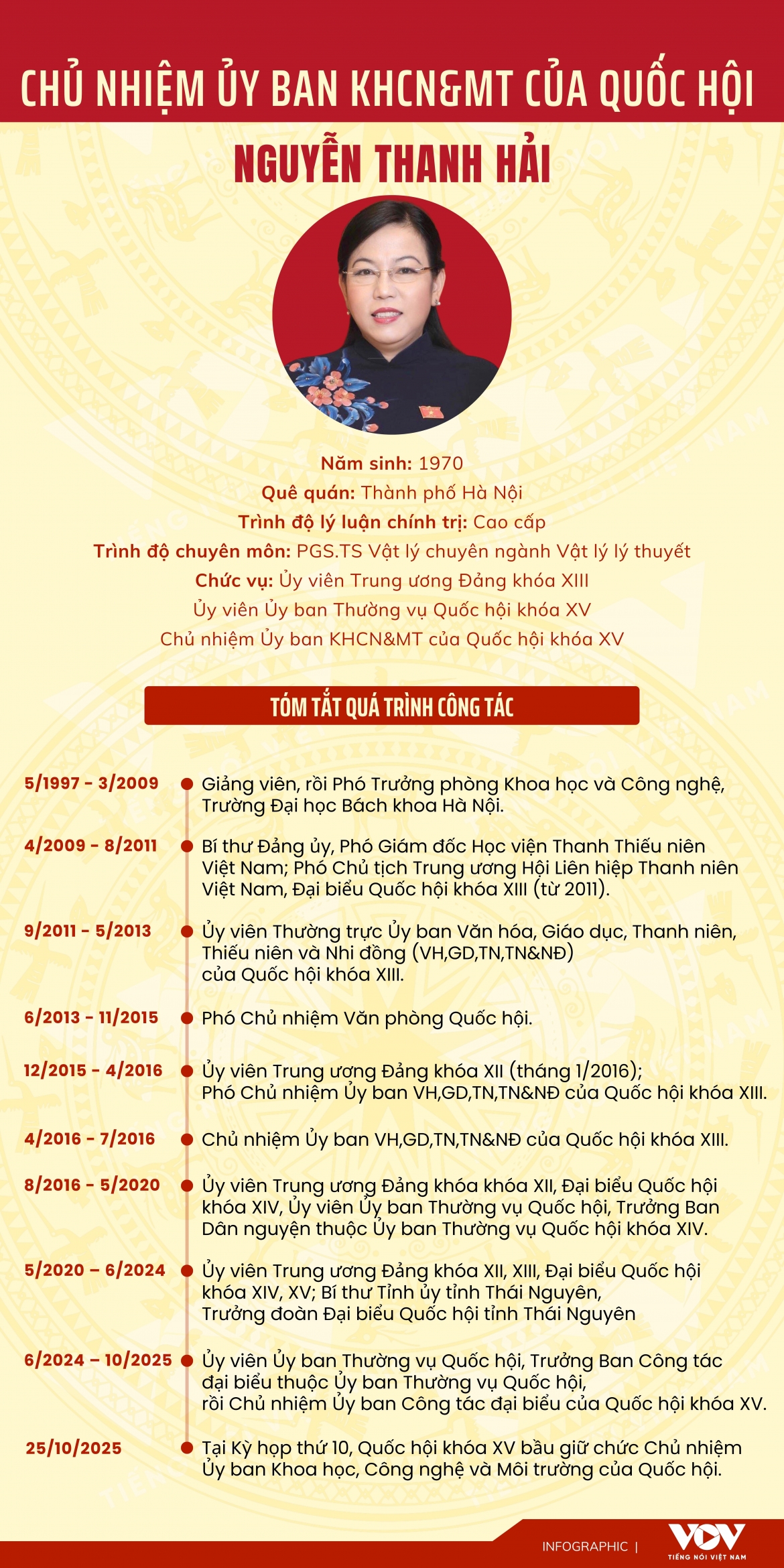 chan dung chu nhiem Uy ban khcn mt nguyen thanh hai hinh anh 1
