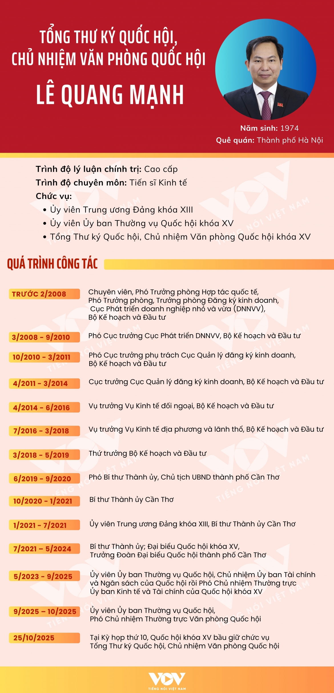 chan dung tong thu ky quoc hoi le quang manh hinh anh 1