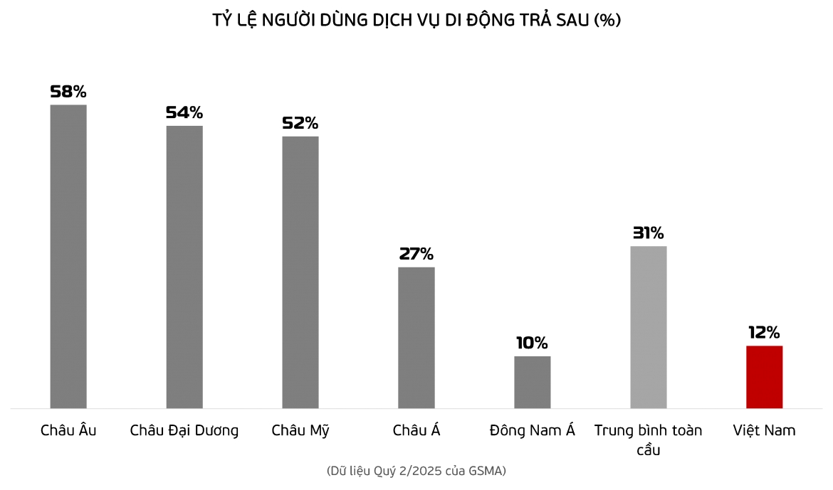 chau Au dat gan 60 nguoi dung goi di dong tra sau, viet nam moi 12 hinh anh 1