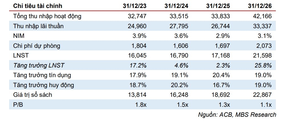Một số cổ phiếu cần quan tâm ngày 30/10
