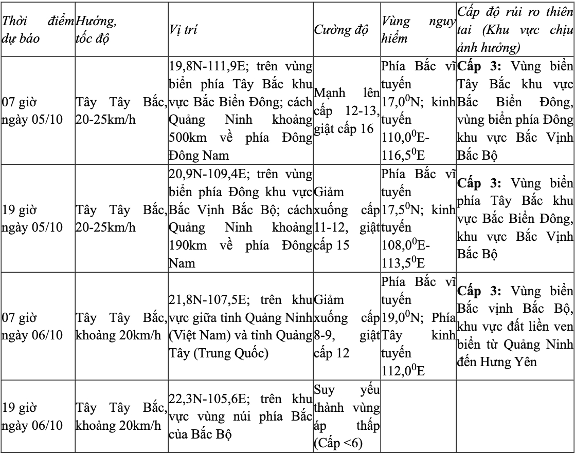 bao so 11 giat cap 15, canh bao vung nguy hiem tren bien va dat lien hinh anh 1