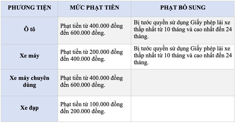 nhung dieu can biet ve vach ke duong xuong ca va mat vong tren duong hinh anh 4