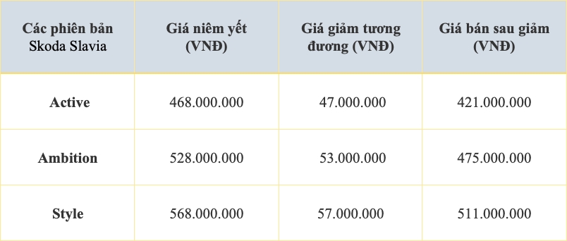 skoda slavia vua ra mat da giam gia hang chuc trieu dong, gia van cao hinh anh 1