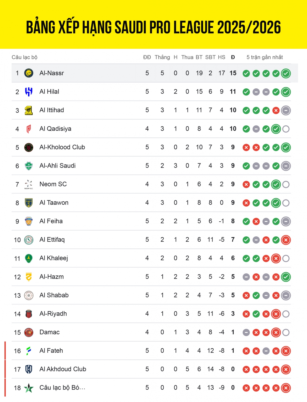 ronaldo ghi sieu pham giup al nassr xay chac ngoi dau saudi pro league hinh anh 2