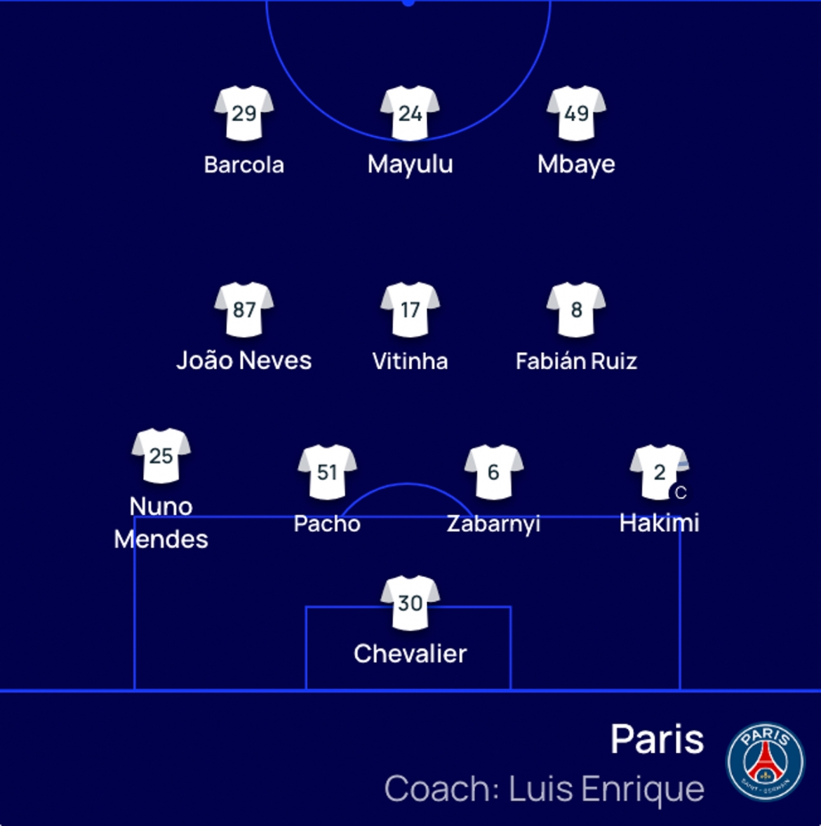 ket qua cup c1 chau Au hom nay 2 10 psg loi nguoc dong ngay tren san barca hinh anh 5