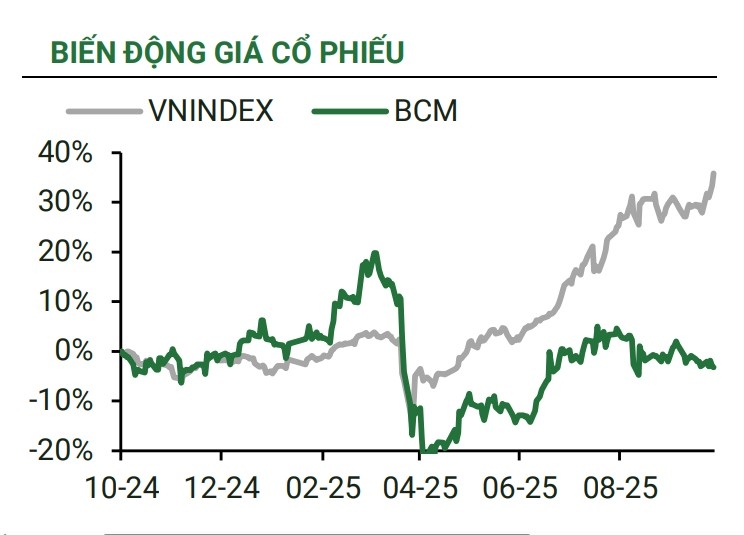 Một số cổ phiếu cần quan tâm ngày 16/10