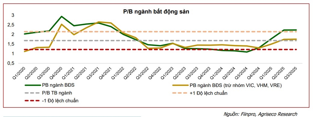 Một số cổ phiếu cần quan tâm ngày 16/10