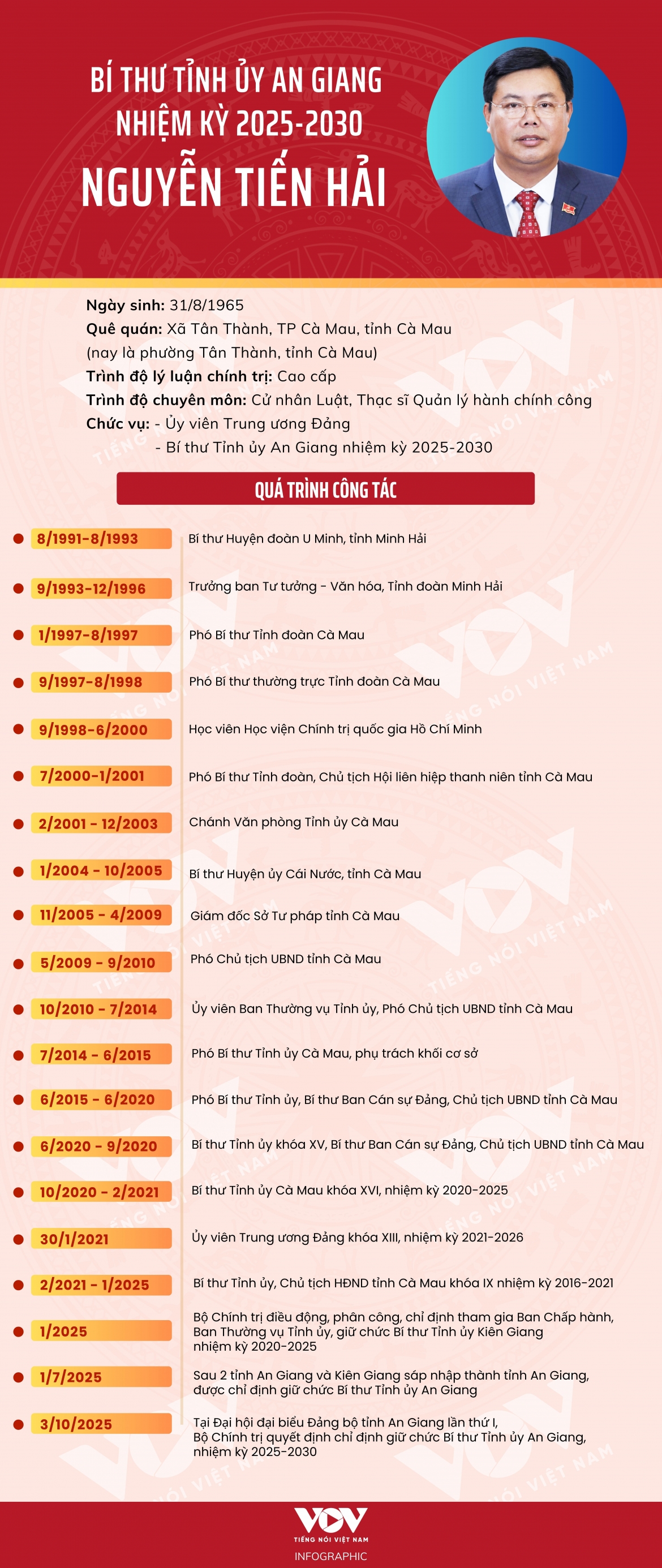 chan dung bi thu tinh uy an giang nhiem ky 2025 - 2030 nguyen tien hai hinh anh 1