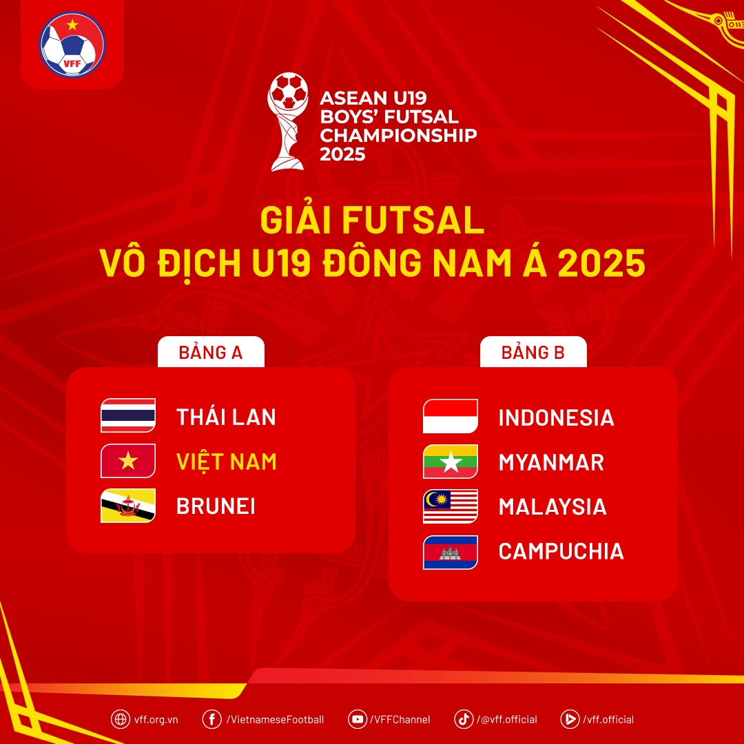 Bốc thăm Futsal U16 và U19 Đông Nam Á 2025: Việt Nam chung bảng với Thái Lan
