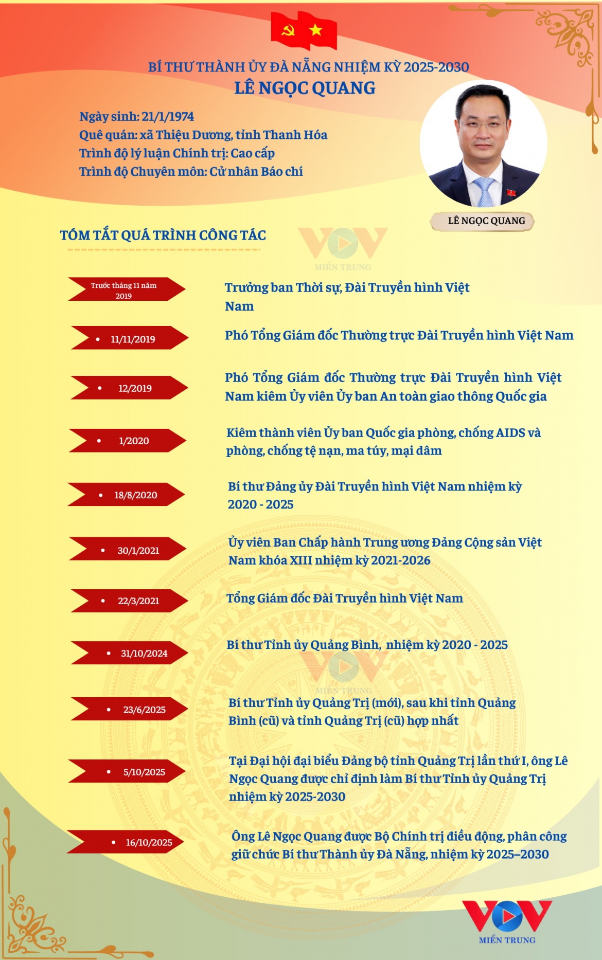 chan dung bi thu thanh uy Da nang nhiem ky 2025-2030 le ngoc quang hinh anh 1
