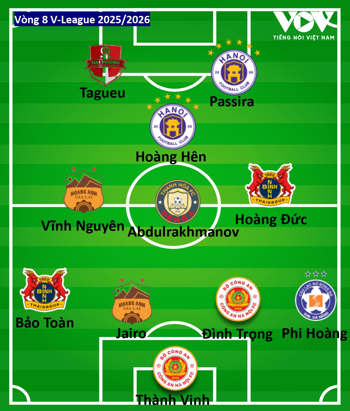 Doi hinh tieu bieu vong 8 v-league 2025 2026 An tuong hoang hen hinh anh 2