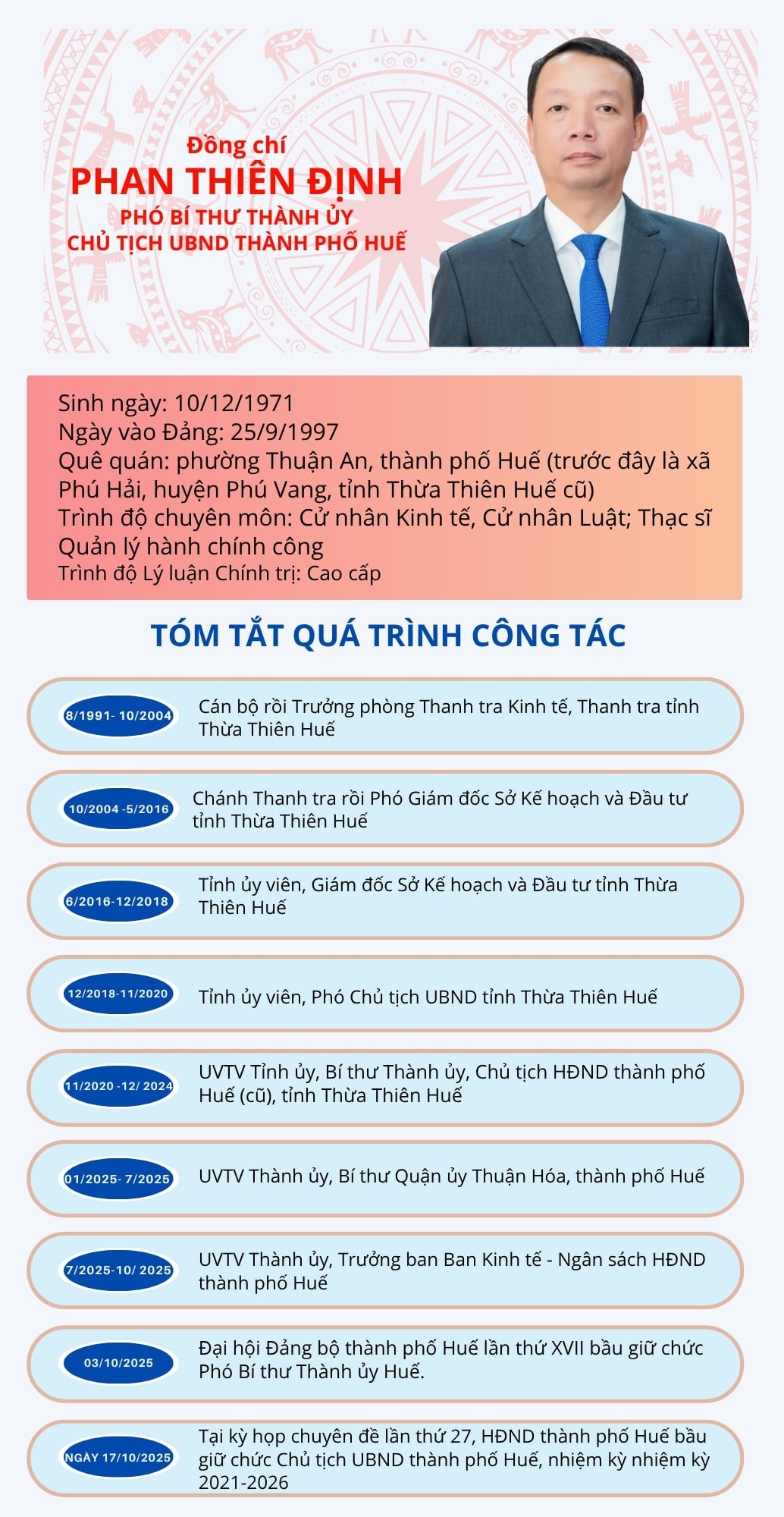 chan dung ong phan thien Dinh, chu tich ubnd thanh pho hue hinh anh 1