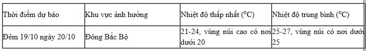 khong khi lanh tran ve, mien bac chuyen lanh tu dem 20 10 hinh anh 2