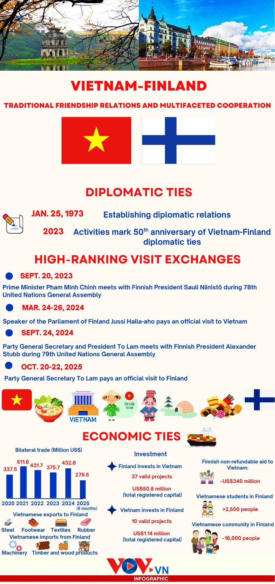 a glance at vietnam-finland traditional friendship picture 1