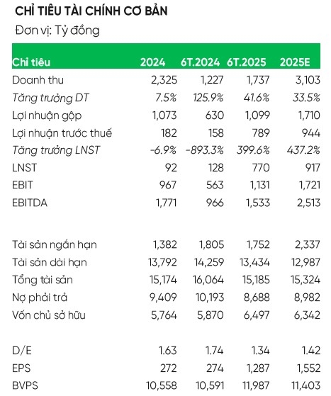 Một số cổ phiếu cần quan tâm ngày 3/10