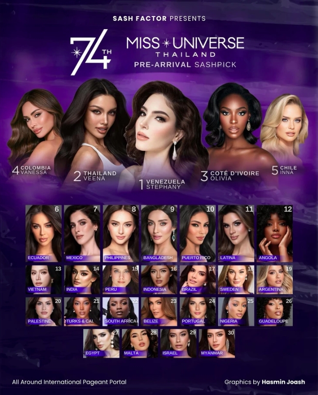 sash factor, missosology include huong giang in top 30 for miss universe 2025 picture 1 sash factor, missosology include huong giang in top 30 for miss universe 2025 picture 1