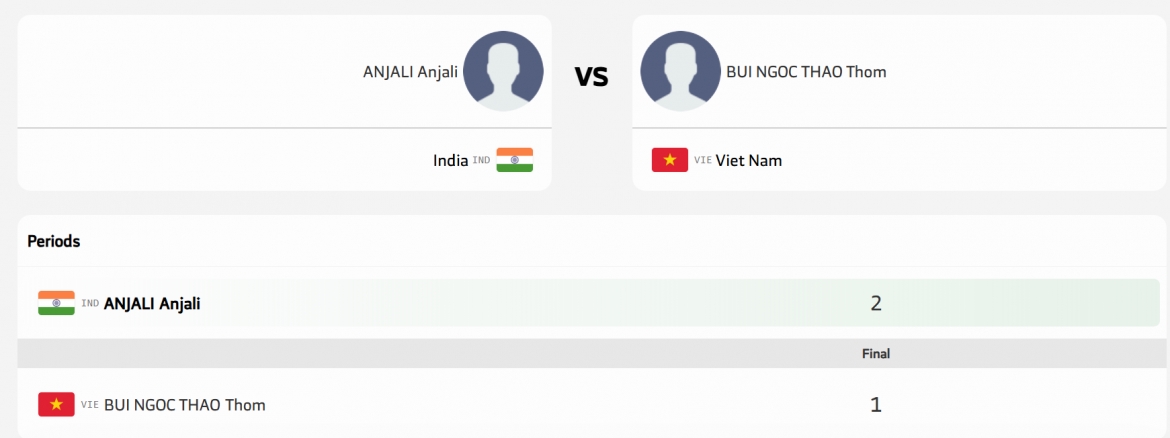 mon the thao la mang ve huy chuong cho doan viet nam o asiad tre 2025 hinh anh 1