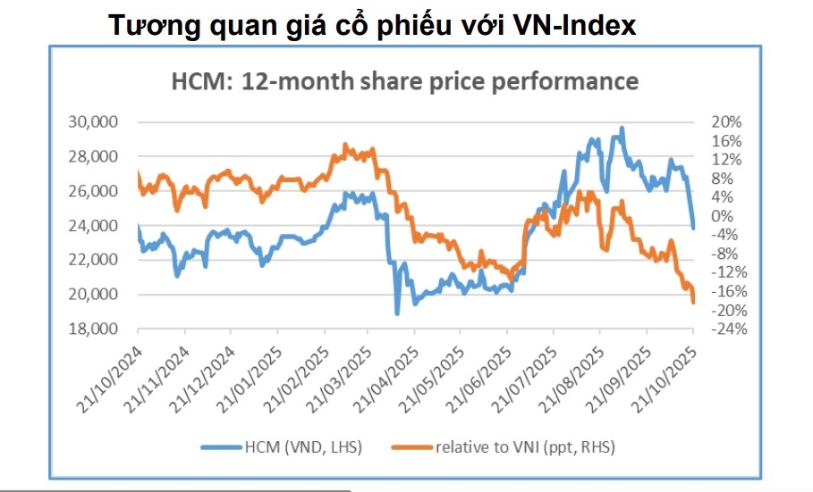 Một số cổ phiếu cần quan tâm ngày 24/10