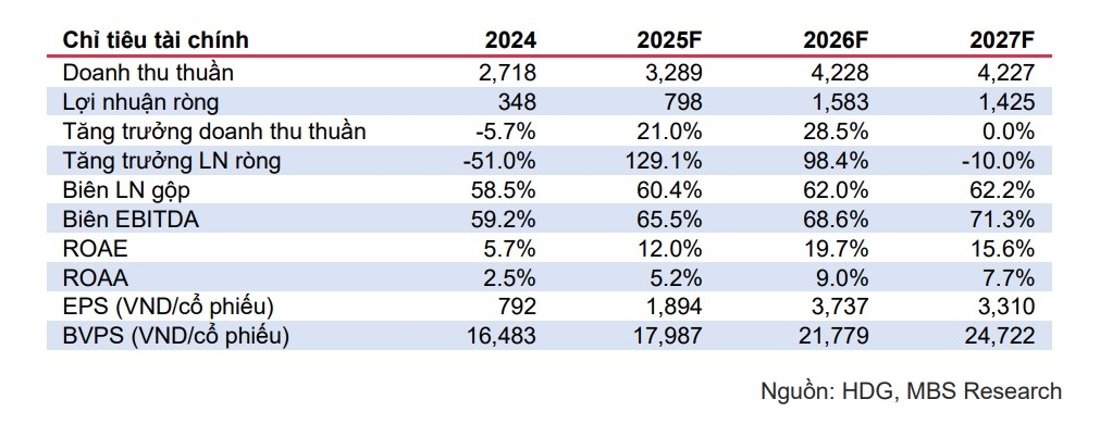 Một số cổ phiếu cần quan tâm ngày 14/10
