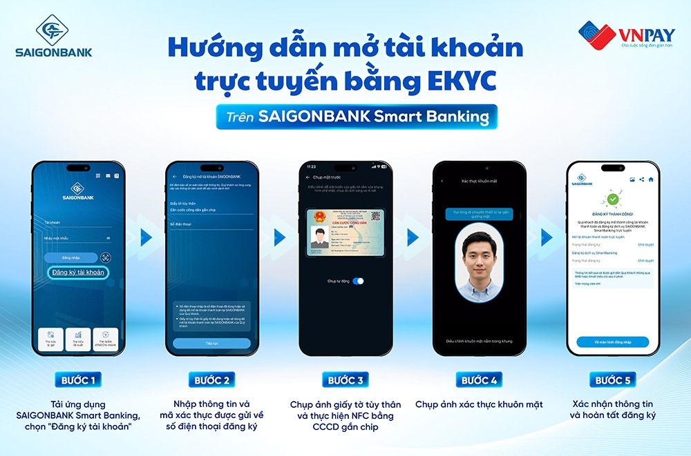  bat tay cung fintech, saigonbank tung loat uu dai tien trieu tri an sinh nhat hinh anh 3
